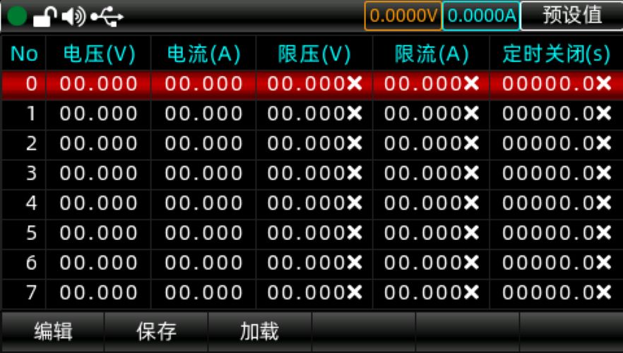 輸出預(yù)設(shè)