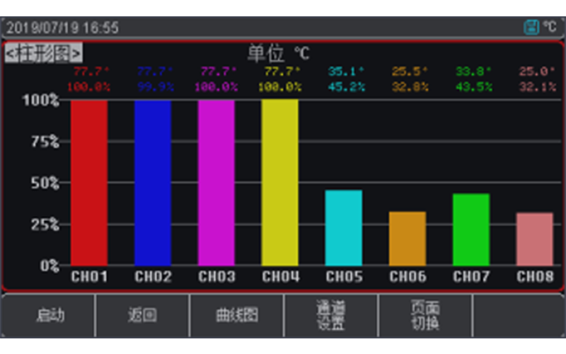 顯示功能豐富