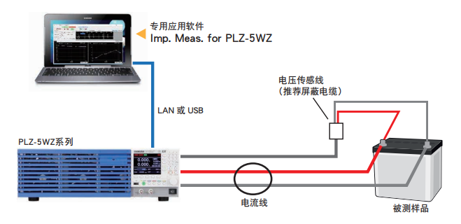 電池動態(tài)內(nèi)阻測量應用.png